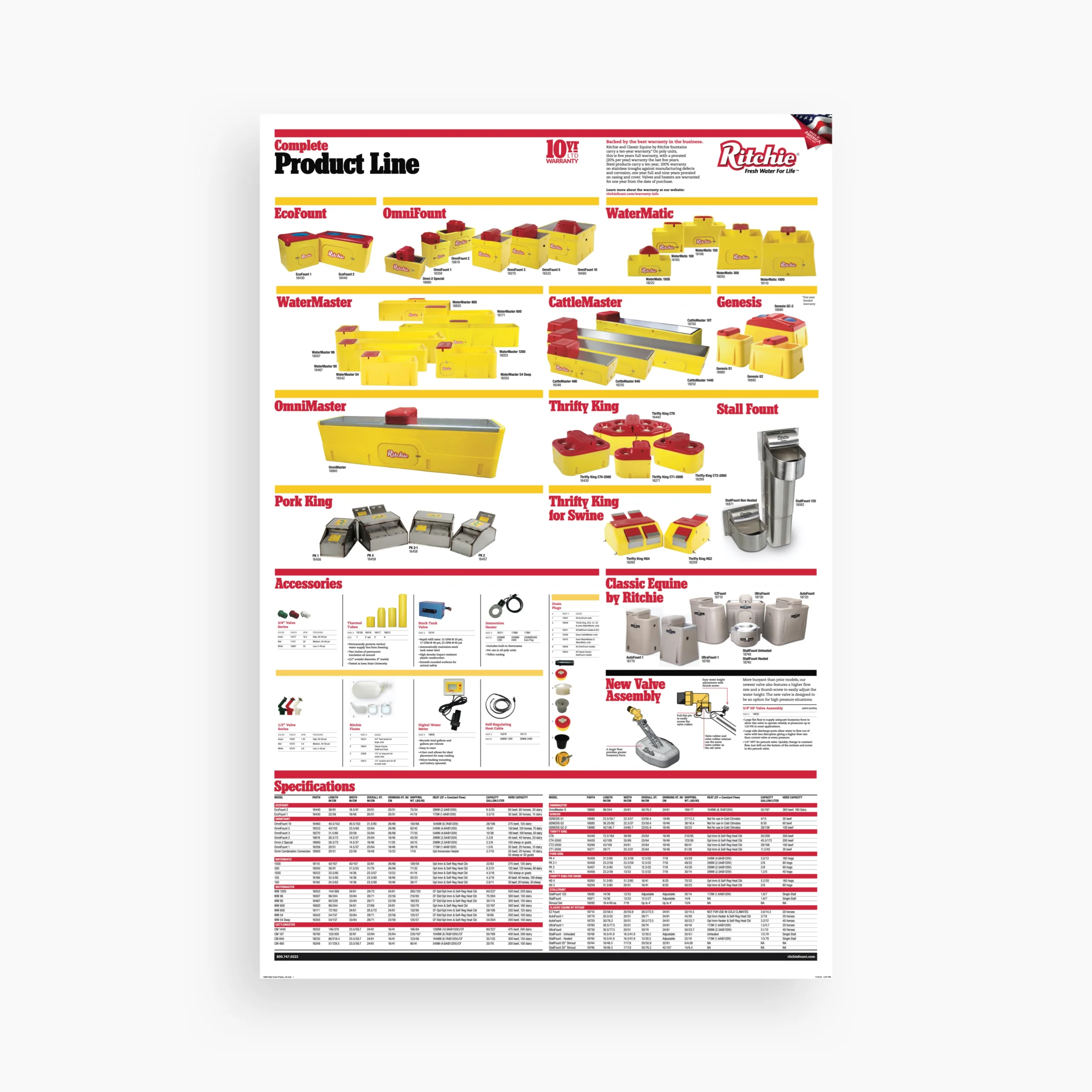 Ritchie product wall chart